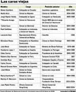 Quiénes dan la cara por Panamá