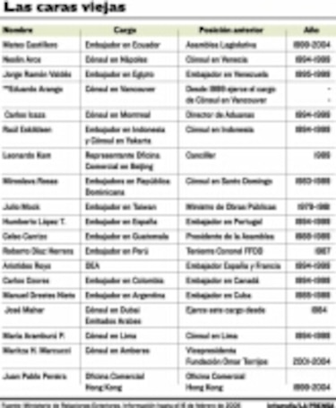 Quiénes dan la cara por Panamá