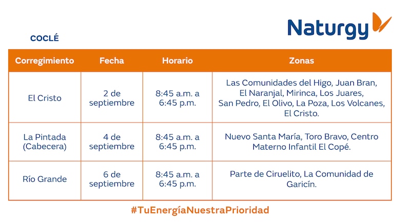Trabajos de mantenimiento en la red eléctrica del 1 al 7 de septiembre 2025