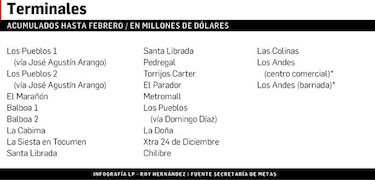 $45 millones para zonas pagas