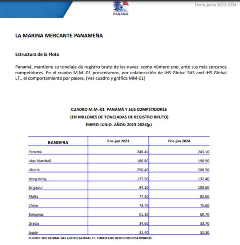 Grecia impulsa su presencia en el sector marítimo panameño con nuevo agregado