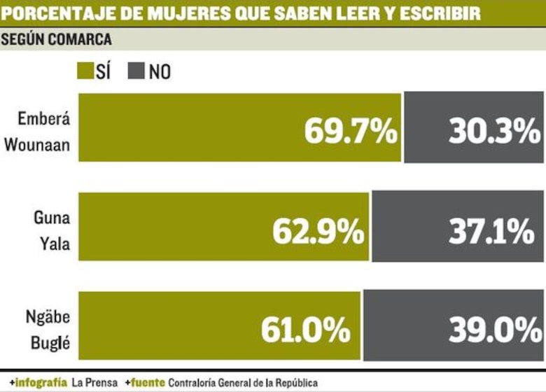 Penuria con rostro indígena