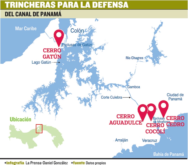 Las trincheras del Canal