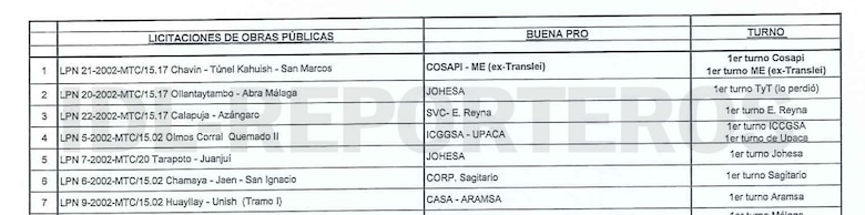 Crónicas de investigación estructurada