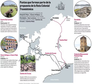 Panamá avanza hacia el reconocimiento de la Ruta Colonial Transístmica como Patrimonio Mundial de la Unesco