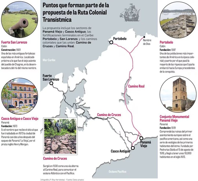 Panamá avanza hacia el reconocimiento de la Ruta Colonial Transístmica como Patrimonio Mundial de la Unesco