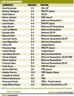 La Alianza por el Cambio logra mayoría en la Asamblea
