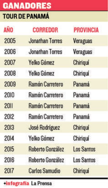 El trono para Samudio