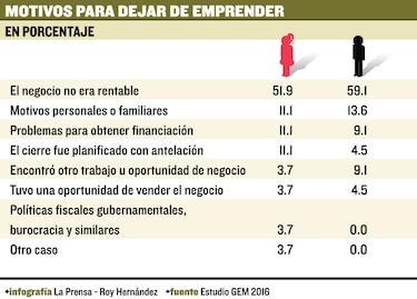 Fotografía de los emprendedores