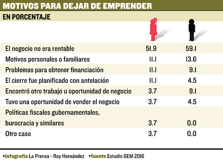 Fotografía de los emprendedores