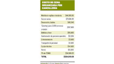 Destinan $4 millones para inauguración de ampliación