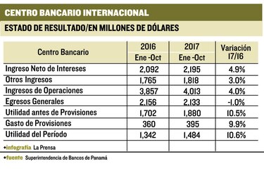 Mejora perspectiva para la banca