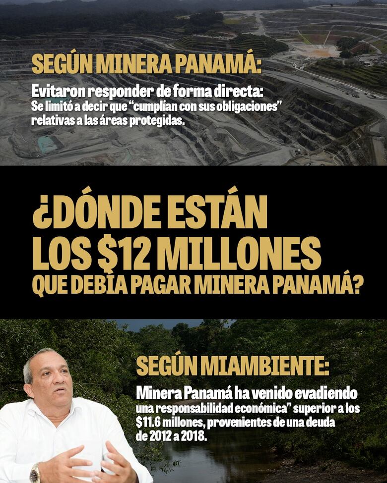 Cinco puntos claves de los $12 millones de la minera que se encuentran en el limbo