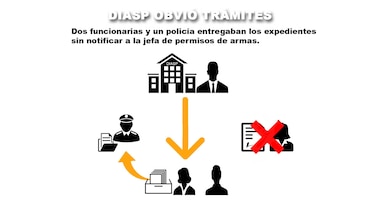 El expediente secreto del escándalo por armas en Panamá