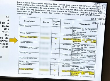 Elías Castillo, Mariela Vega, Héctor Aparicio, Juan Poveda y Yanibel Ábrego, entre los que recibieron transferencias de TCT