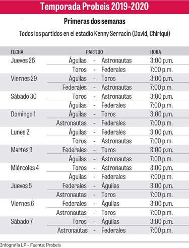 Los Toros, listos para embestir en la Probeis