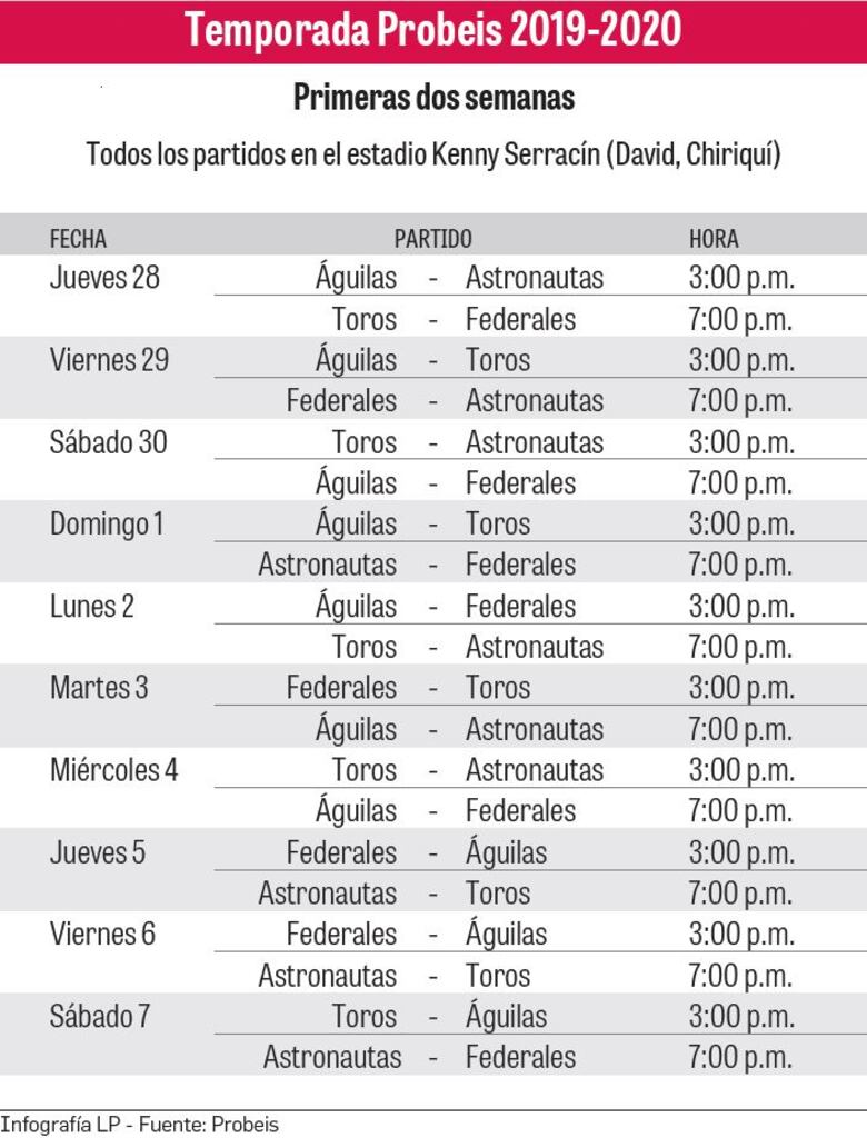 Los Toros, listos para embestir en la Probeis