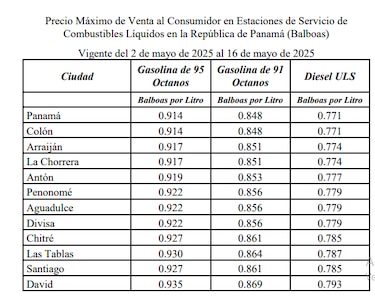 Estos son los precios de los combustibles a partir de este viernes 2 de mayo