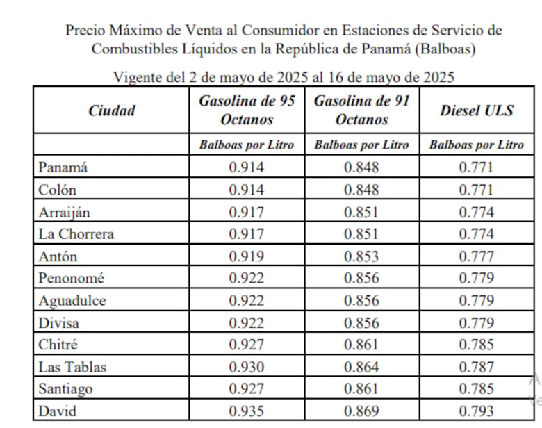 Estos son los precios de los combustibles a partir de este viernes 2 de mayo