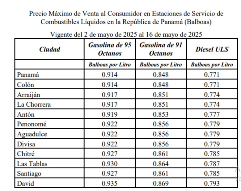 Estos son los precios de los combustibles a partir de este viernes 2 de mayo