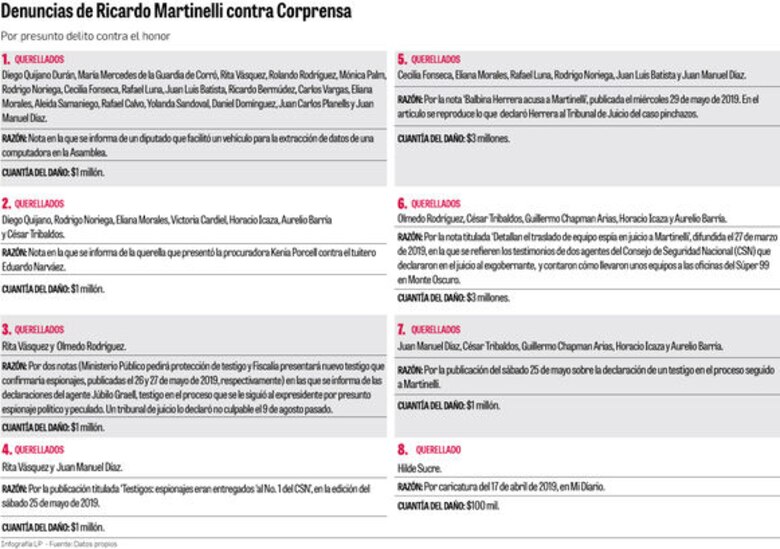 CNP y Fórum rechazan amenazas a periodistas