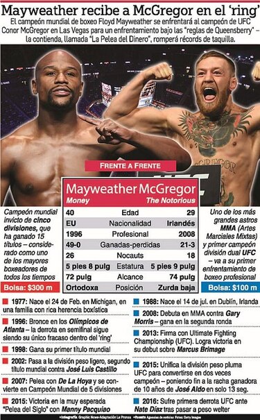 ¿Una pelea o un ‘show’?