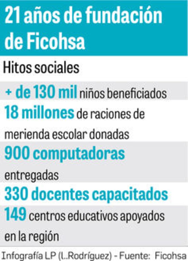 Un banco ‘boutique’ con alcance regional