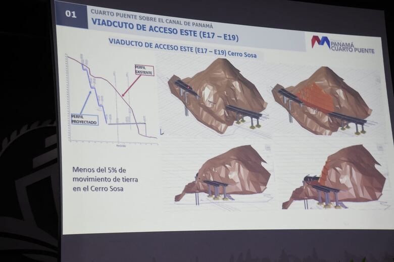 Cuarto puente sobre el Canal de Panamá impactará a más de cinco comunidades aledañas
