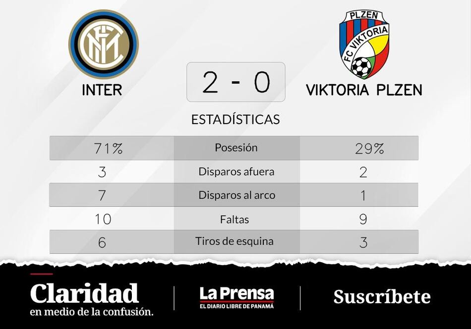 Inter a la cabeza ante Viktoria Plzen en la Grupo C de Champions League