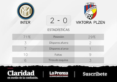 Inter a la cabeza ante Viktoria Plzen en la Grupo C de Champions League