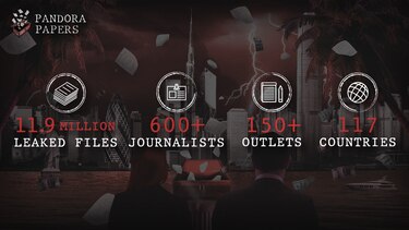 Panamá investigará las conductas de todos los implicados en los Pandora Papers