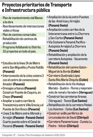 APP, la apuesta para ejecutar inversiones