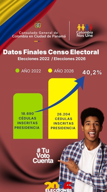 Colombianos residentes en Panamá votan en segunda vuelta para elegir presidente