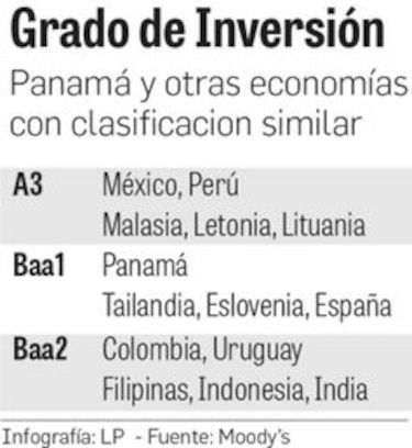 Retos para mejorar el grado de inversión