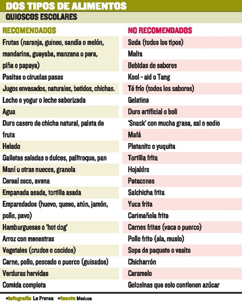 Definen los productos para consumir en las escuelas