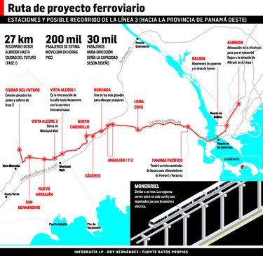 Empresa japonesa entraría en línea 3