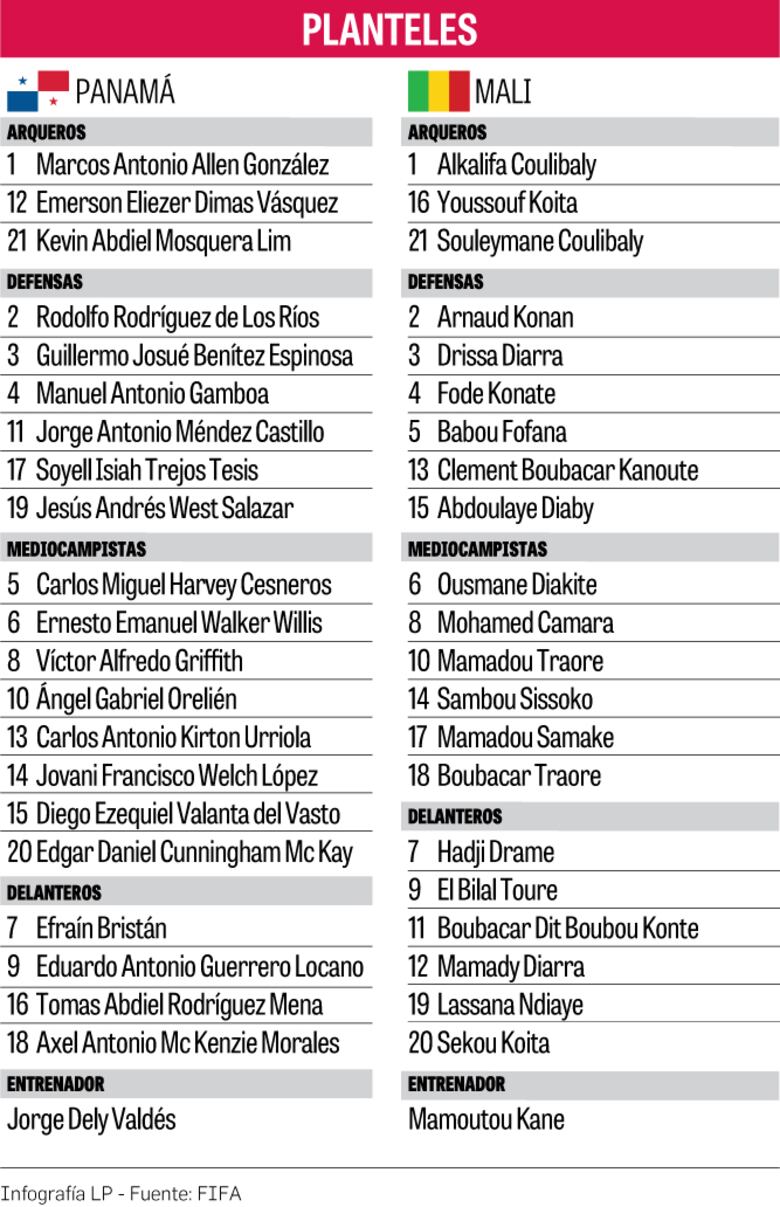 Panamá hace su estreno hoy en el Mundial Sub-20
