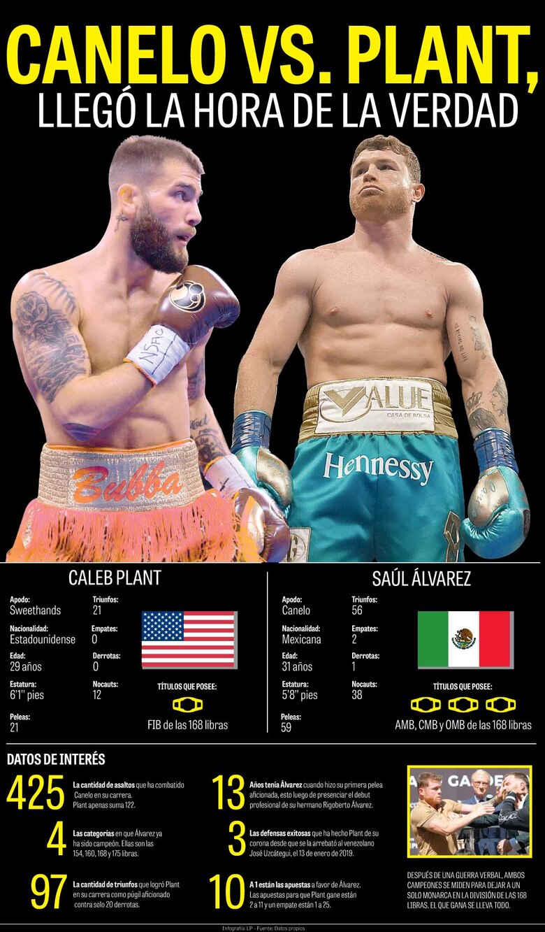 Canelo vs. Plant, llegó la hora de la verdad