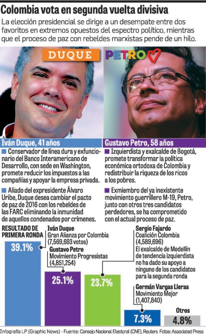 Partidos colombianos definen al candidato que apoyarán