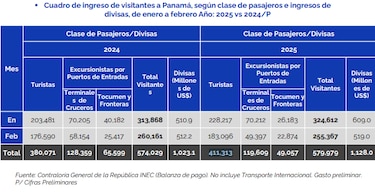 Gobierno evalúa extender la exoneración fiscal en el sector turístico