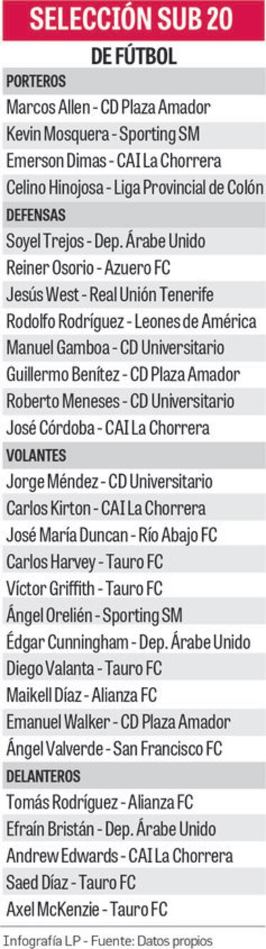 Sub-20 vuelve a la cancha