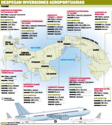 Invertirán $100 millones en remodelar aeropuertos
