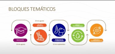 Cámara de Comercio lanza su Agenda País 2024-2029, de cara a las próximas elecciones