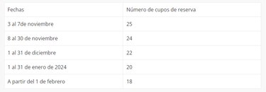 Canal de Panamá anuncia nuevas medidas de reserva de cupos ante crisis hídrica