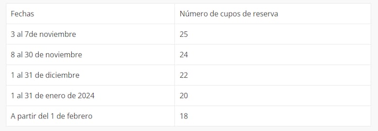 Canal de Panamá anuncia nuevas medidas de reserva de cupos ante crisis hídrica