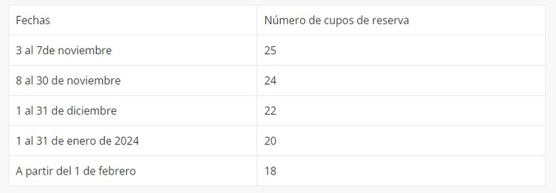 Canal de Panamá anuncia nuevas medidas de reserva de cupos ante crisis hídrica