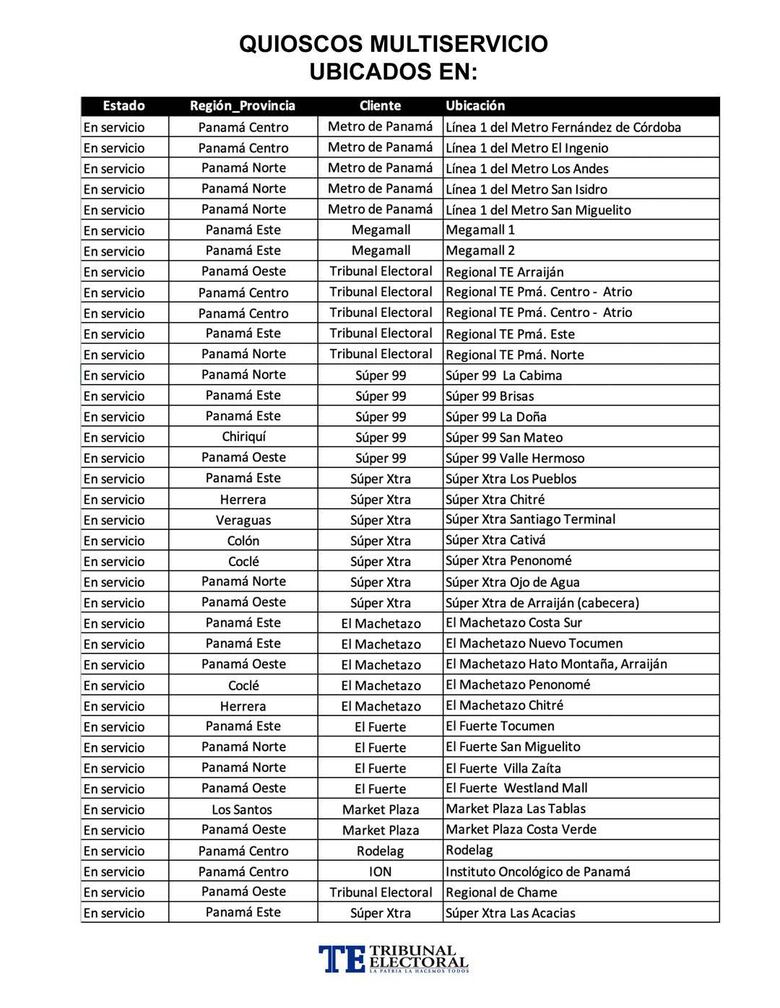 ‘La plataforma está funcionando a su máxima capacidad’, dice el Tribunal Electoral, sobre la revocatoria de Fábrega