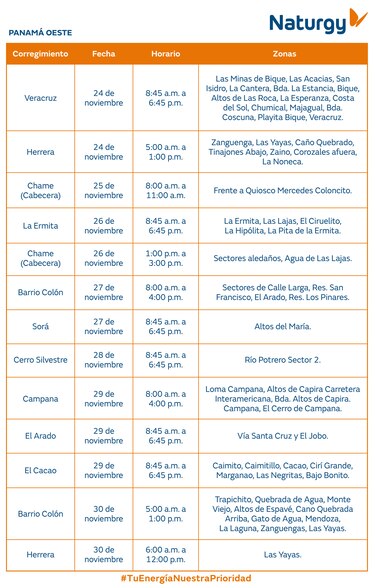 Trabajos de mantenimiento en la red eléctrica del 24 al 30 de noviembre 2025