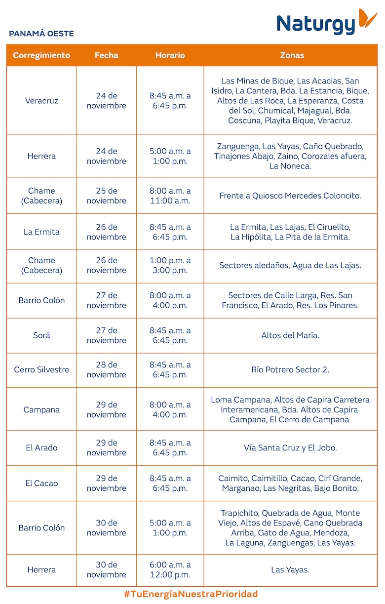 Trabajos de mantenimiento en la red eléctrica del 24 al 30 de noviembre 2025