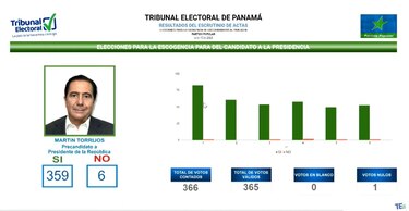 Martín Torrijos, candidato presidencial del PP: ‘se acabó la rapiña, habrá nuevas reglas del juego, donde el que las hace la paga’